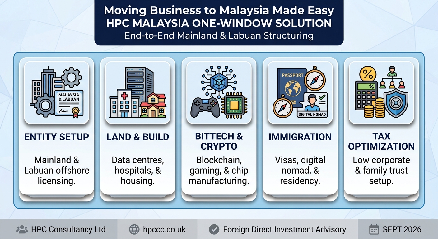 Setting up Business in Malaysia from Ghana made easy